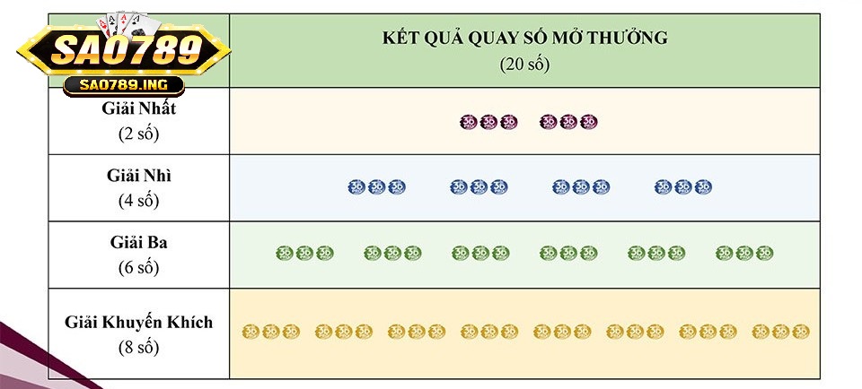 Kinh nghiệm khi tham gia Xổ Số 3D Sao789